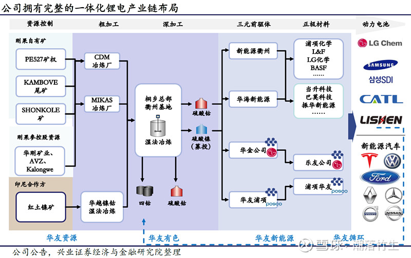锂电材料加工
